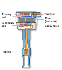 SCP-605 ignition coil